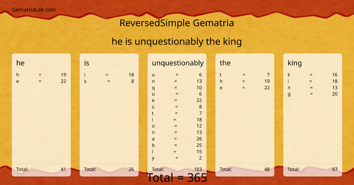 he is unquestionably the king in reversedSimple Gematria